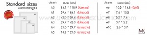 ขนาดแผ่นอะคริลิค